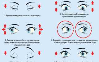 Причины появления и как убрать красноту глаз